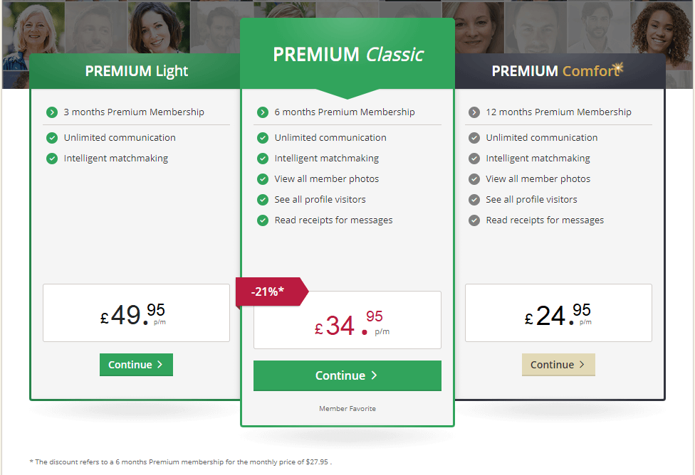 Pricing table for Elite Singles subscription. 