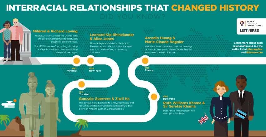 Infrograph by pbs.org "Interracial Relationships that Changed History"