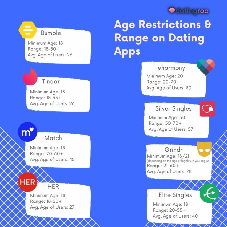 All about age restrictions and ranges on dating apps