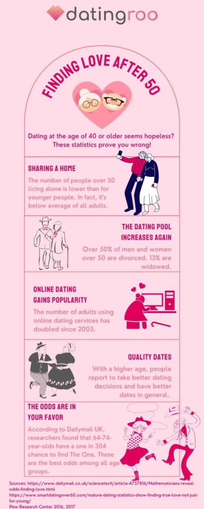 infographic chances of finding love after 50