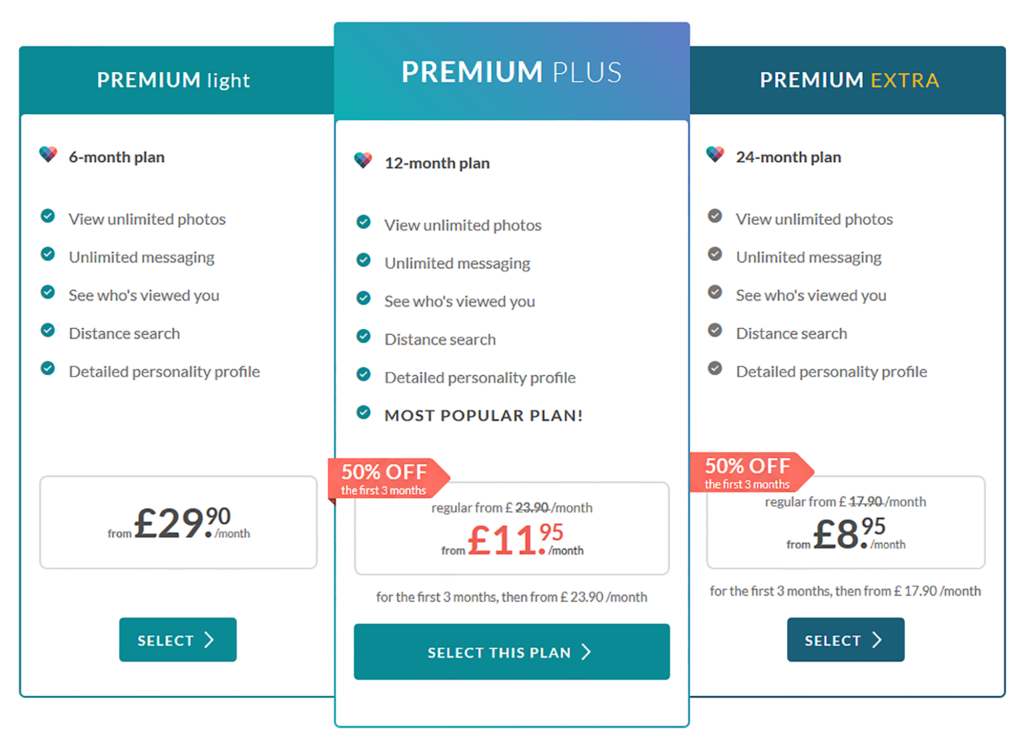 eHarmony cost in the UK